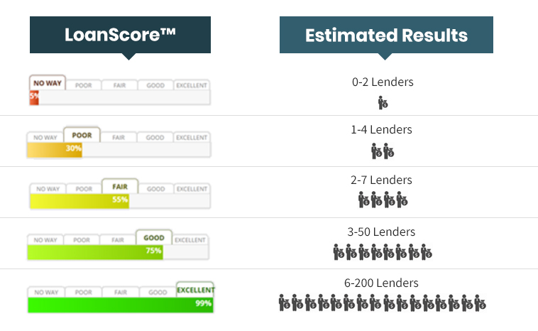 Mortgage and Real Estate Loan Calculator