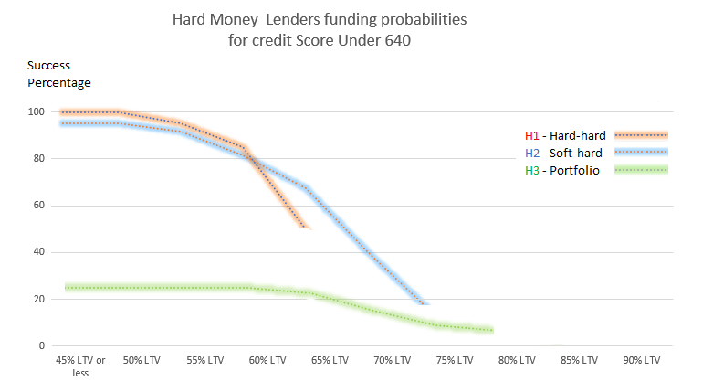 hardmoney-credit-under-640