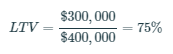 Mortgage and Real Estate Loan Calculator